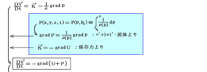 ベルヌーイ の 微分 方程式