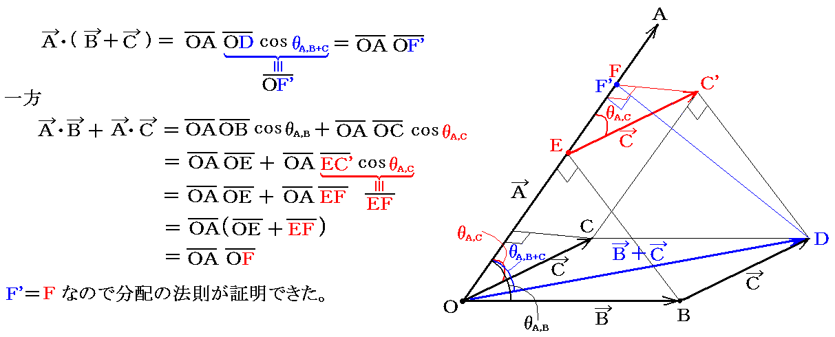 ベクトルの内積（スカラー積）と外積（ベクトル積）の成分表示